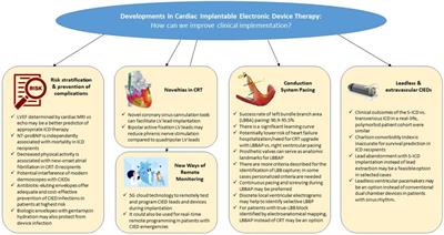 Editorial: Developments in cardiac implantable electronic device therapy: how can we improve clinical implementation?